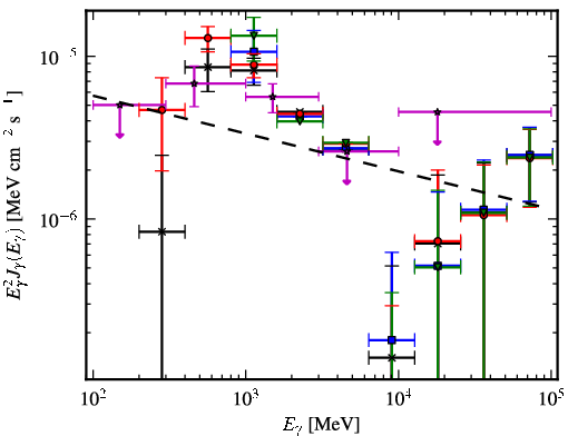 Spectra for 1FGL_J1943.4+2340c