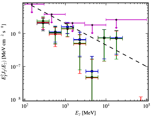 Spectra for 1FGL_J1945.0-0724c