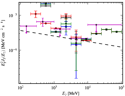 Spectra for 1FGL_J1948.6+2437
