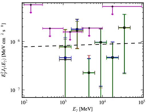 Spectra for 1FGL_J1950.0+0904