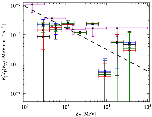 Spectra for 1FGL_J1950.4+1226