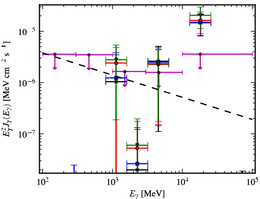 Spectra for 1FGL_J1956.2-0238