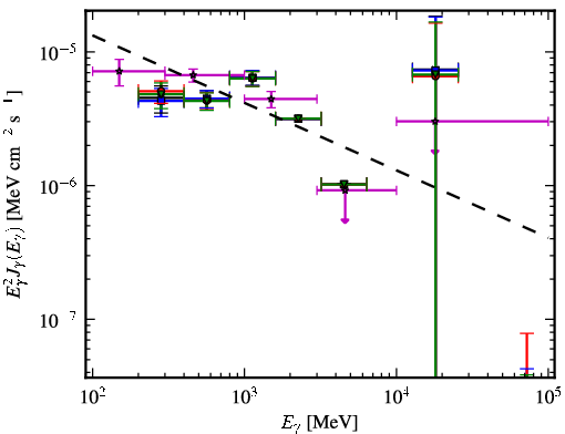 Spectra for 1FGL_J1957.6+5033