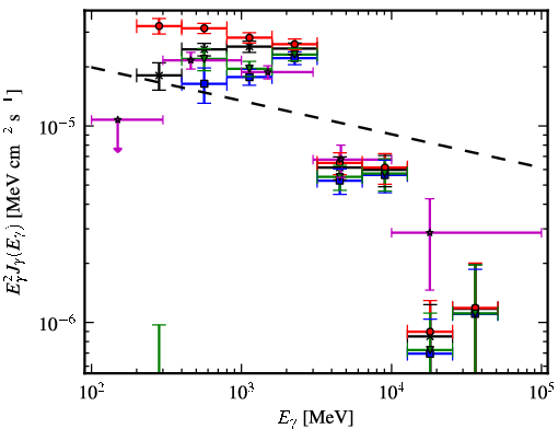 Spectra for 1FGL_J1958.6+2845