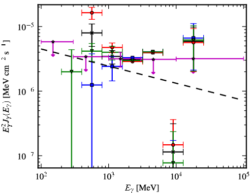 Spectra for 1FGL_J1958.9+3459