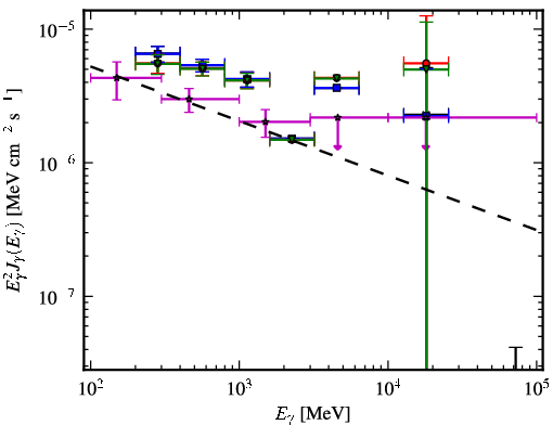 Spectra for 1FGL_J1959.3-4241