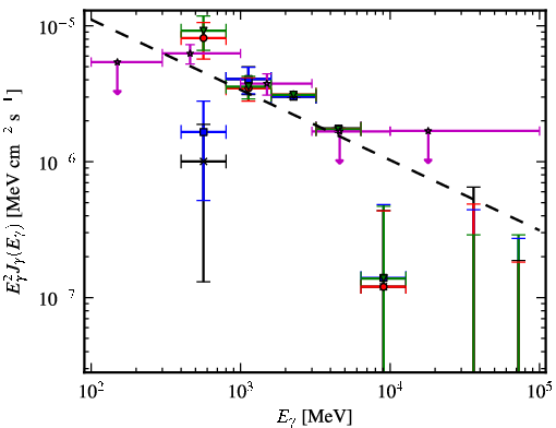Spectra for 1FGL_J1959.6+2047