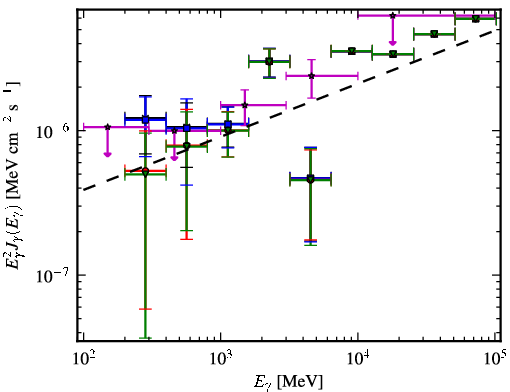 Spectra for 1FGL_J1959.7-4730