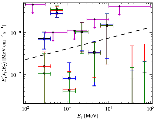 Spectra for 1FGL_J2011.4-2903