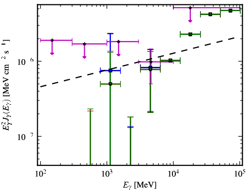 Spectra for 1FGL_J2014.4+0647