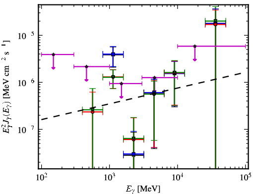 Spectra for 1FGL_J2014.5-0047