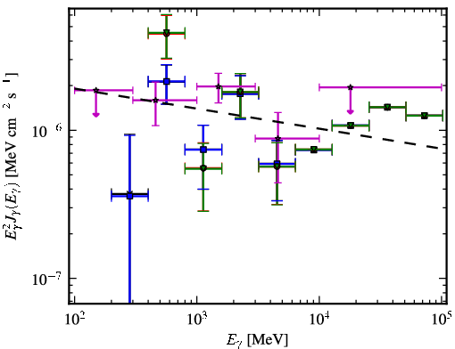 Spectra for 1FGL_J2023.7-1141