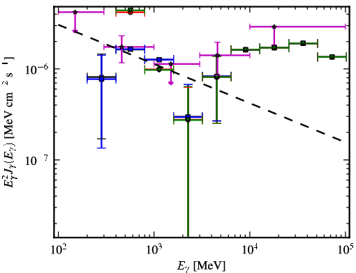 Spectra for 1FGL_J2025.9-2852