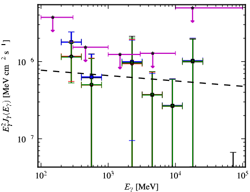 Spectra for 1FGL_J2029.0-1840