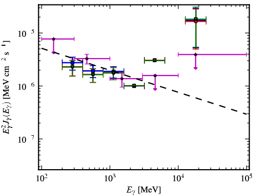 Spectra for 1FGL_J2030.3-0617