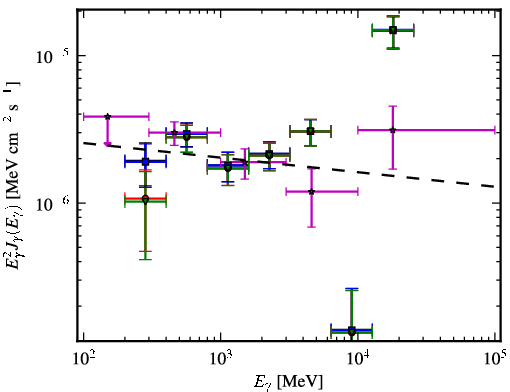 Spectra for 1FGL_J2039.0-1047