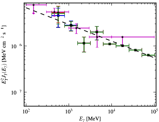 Spectra for 1FGL_J2055.2+3144