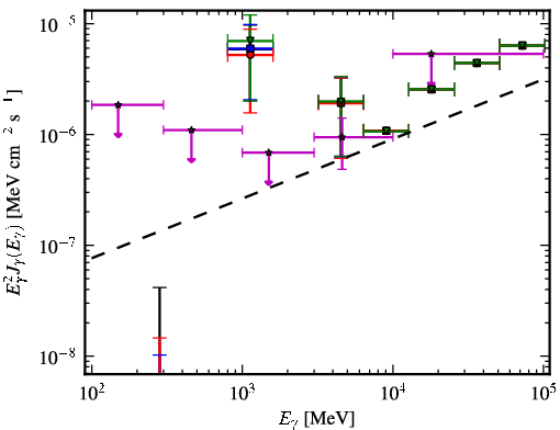 Spectra for 1FGL_J2055.5-0023