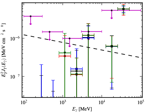 Spectra for 1FGL_J2104.6+2119