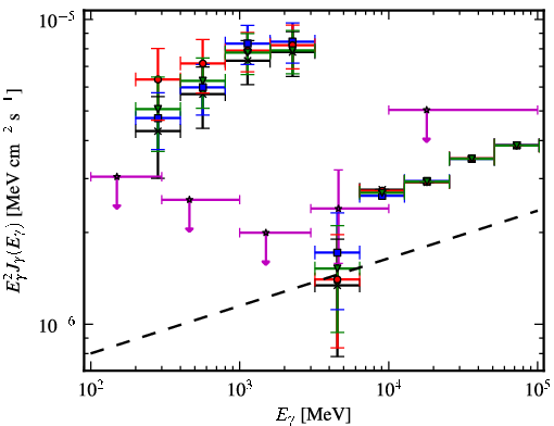 Spectra for 1FGL_J2108.2+5246c