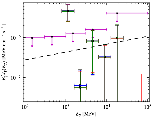Spectra for 1FGL_J2108.5-0249