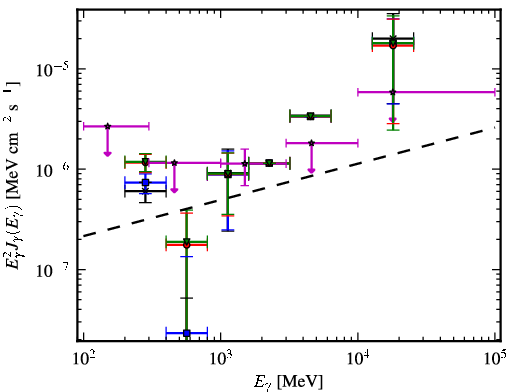 Spectra for 1FGL_J2118.3-3237