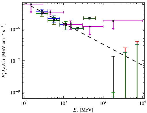Spectra for 1FGL_J2126.1-4603