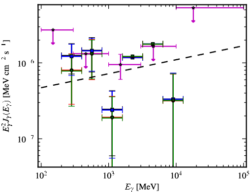 Spectra for 1FGL_J2131.7-0914