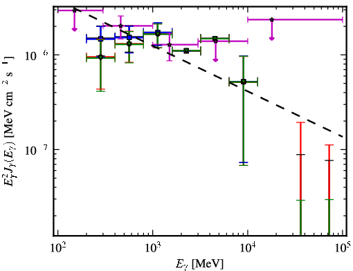 Spectra for 1FGL_J2134.3-6429