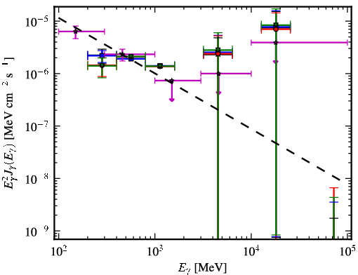 Spectra for 1FGL_J2140.8-6743