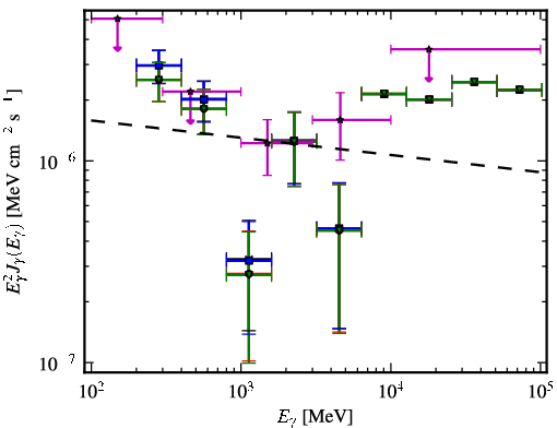 Spectra for 1FGL_J2143.1-3927