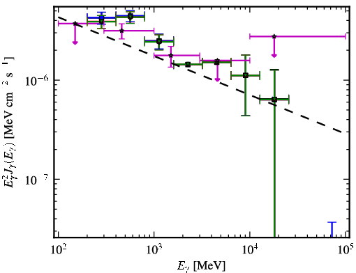 Spectra for 1FGL_J2145.4-3358