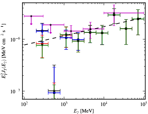 Spectra for 1FGL_J2146.6-1345