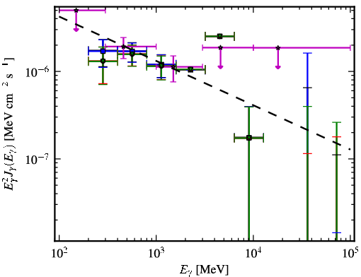 Spectra for 1FGL_J2157.9-1503