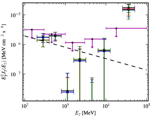 Spectra for 1FGL_J2159.9-1234