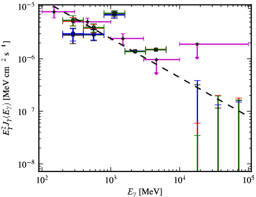 Spectra for 1FGL_J2201.6-8327