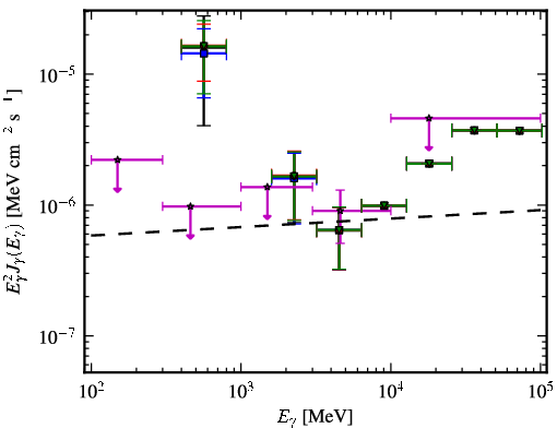 Spectra for 1FGL_J2223.3+0103