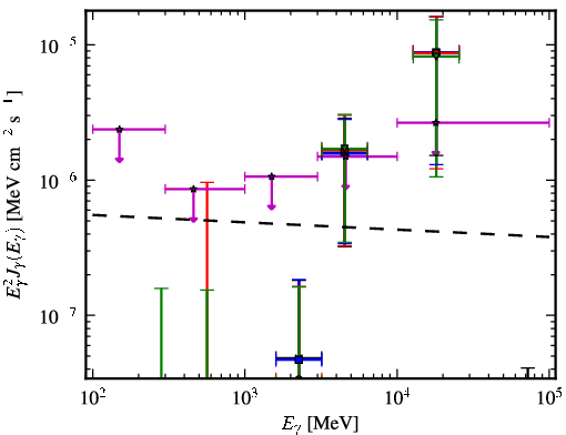 Spectra for 1FGL_J2227.7-3036