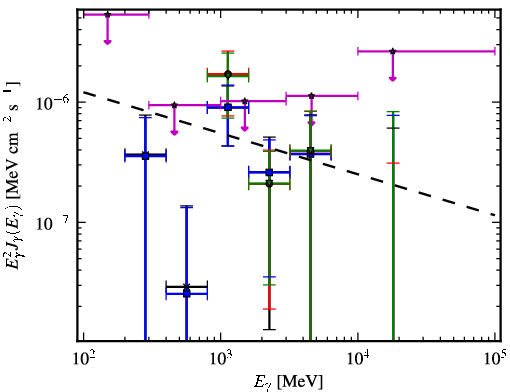 Spectra for 1FGL_J2228.5-1633