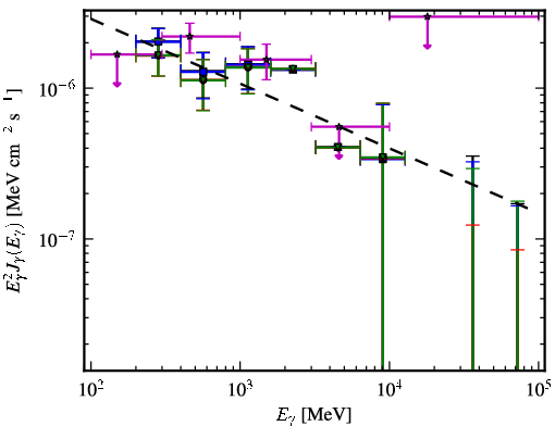 Spectra for 1FGL_J2235.7-4817
