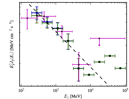 Spectra for 1FGL_J2236.4-1432