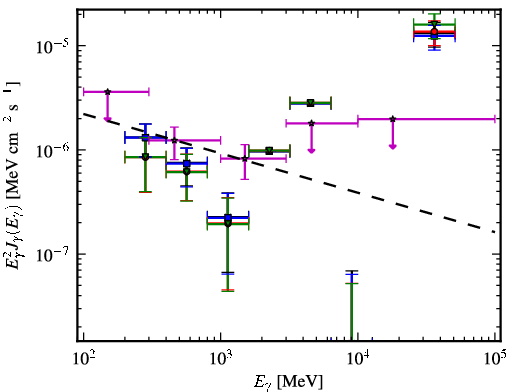 Spectra for 1FGL_J2237.2-3919