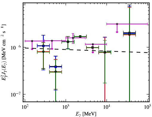 Spectra for 1FGL_J2256.9-1024
