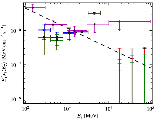 Spectra for 1FGL_J2333.0-5535