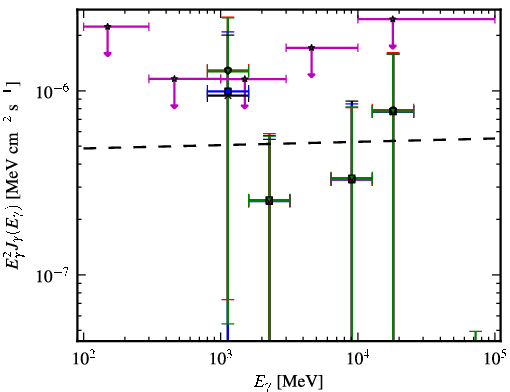 Spectra for 1FGL_J2334.2+4319