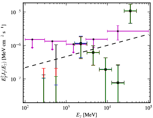Spectra for 1FGL_J2343.6+3437