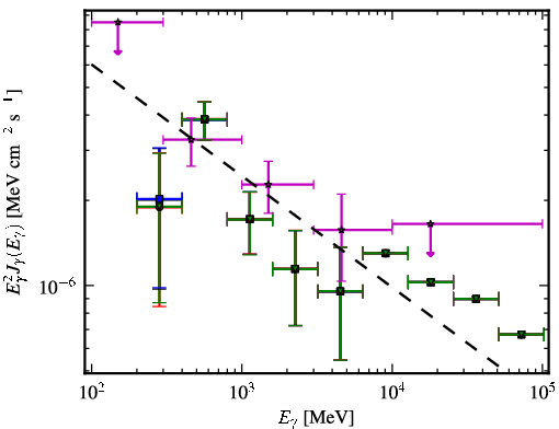 Spectra for 1FGL_J2348.0-1629