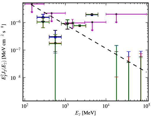 Spectra for 1FGL_J2355.9-6613