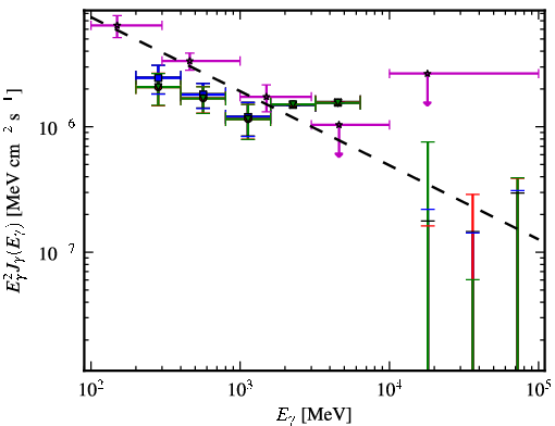 Spectra for 1FGL_J2356.0-5253