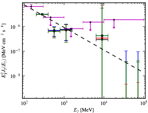 Spectra for 1FGL_J2357.2+0445
